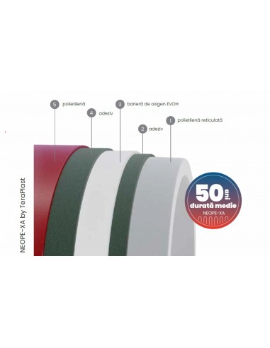 Țeavă NEOPE-XA by TeraPlast cu...